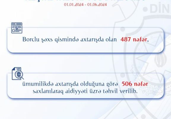 Naxçıvanda borclu şəxs qismində axtarışda olan 487 nəfər saxlanılıb