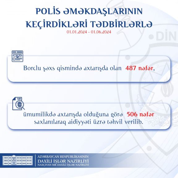 Naxçıvanda borclu şəxs qismində axtarışda olan 487 nəfər saxlanılıb