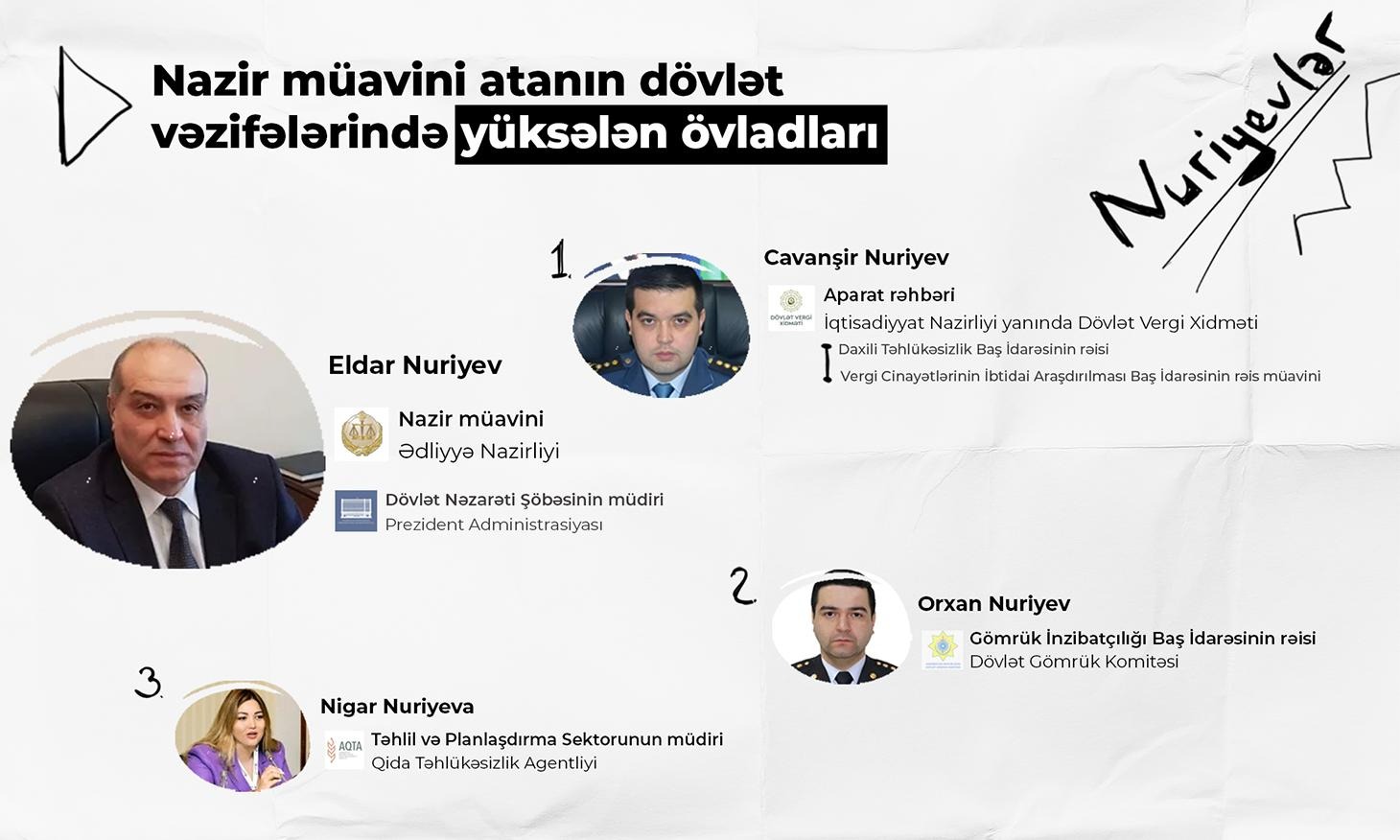 Nazir müavini atanın dövlət vəzifələrində yüksələn övladları – Nuriyevlər