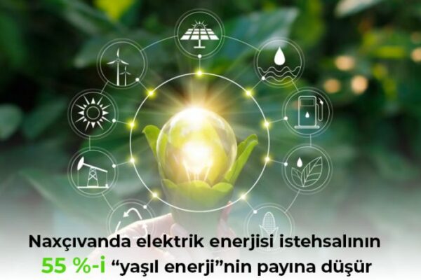 Naxçıvanda elektrik enerjisi istehsalının 55 %-i “yaşıl enerji”nin payına düşür