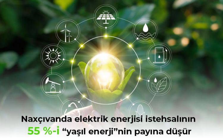 Naxçıvanda elektrik enerjisi istehsalının 55 %-i “yaşıl enerji”nin payına düşür