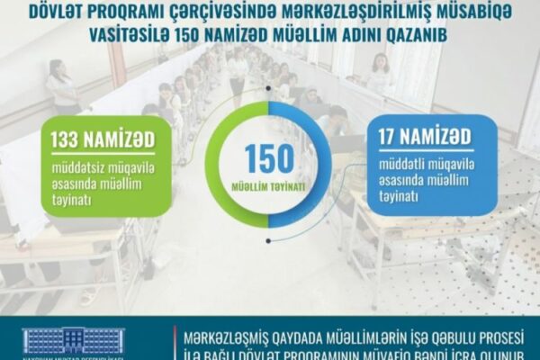 Naxçıvanda ölkə üzrə mərkəzləşmiş qaydada keçirilən müəllimlərin işə qəbulu müsabiqəsi yekunlaşıb