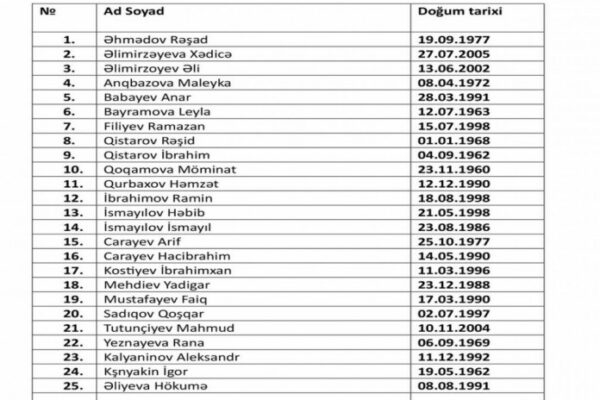 Aktauda baş verən qəzada həlak olanların siyahısı açıqlanıb