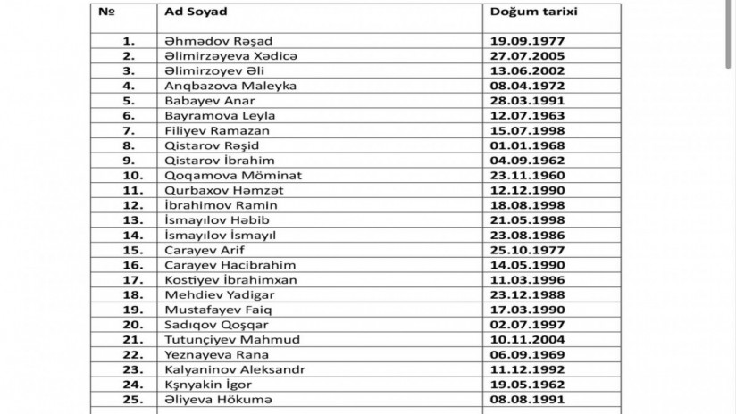 Aktauda baş verən qəzada həlak olanların siyahısı açıqlanıb