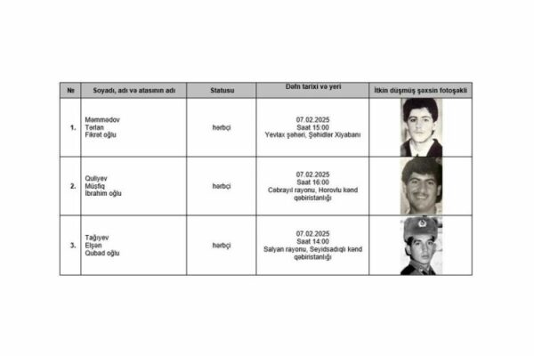 I Qarabağ müharibəsinin daha üç şəhidi dəfn olunacaq