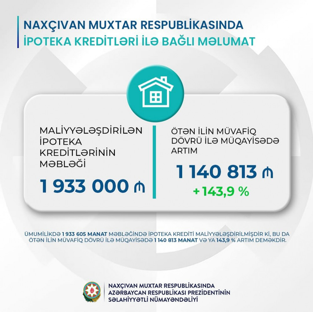 Naxçıvanda rəqəmsal ödənişlər artmaqda davam edir