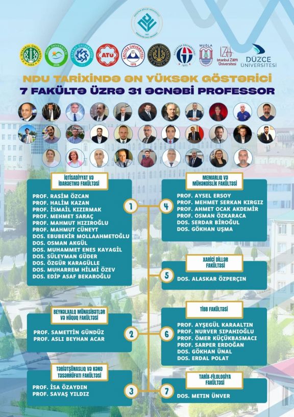 Yeni tədris ilində Naxçıvan Dövlət Universitetində 31 xarici professor çalışacaq